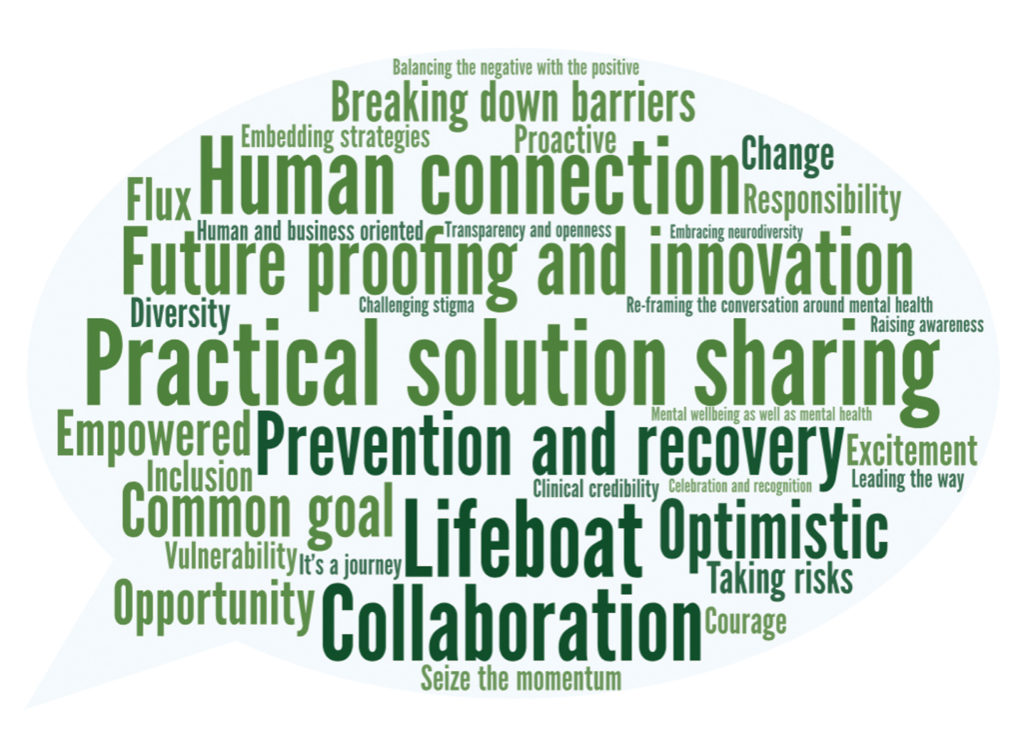 How values are linked to mental health and wellbeing in the workplace