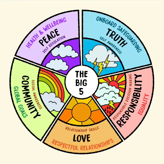 the-big-5